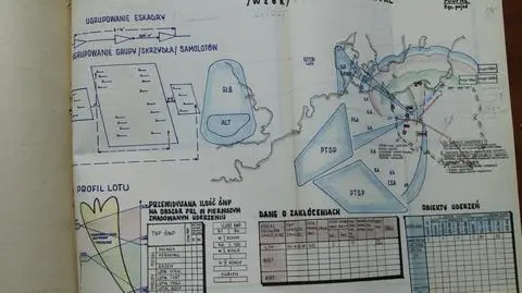 Szkice prognozowanego ataku