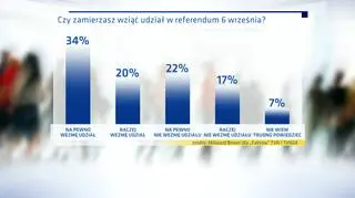 Referendum odbędzie się 6 września 