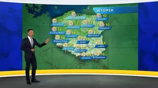 Prognoza pogody "Meteo News"