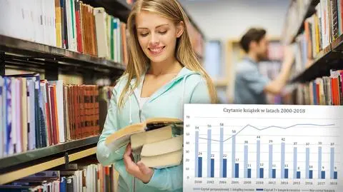 Polacy i czytanie książek. Raport o czytelnictwie w 2018 roku