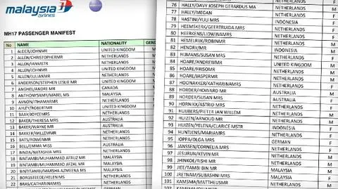 Jest oficjalna lista pasażerów zestrzelonego boeinga