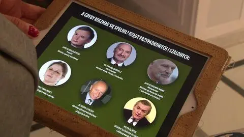 Jak PO ostrzega przed rządami PiS