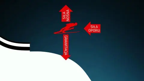 Supertunel kluczem do sukcesu Stocha? "Ruch rękawiczkami jak lotki w szybowcu"