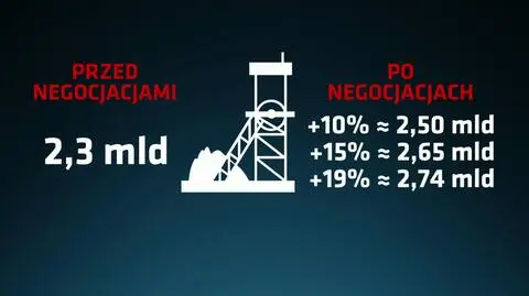 Cena górniczego spokoju. "To nie jest żadne naprawianie"