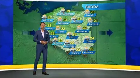 Prognoza pogody "Meteo News"