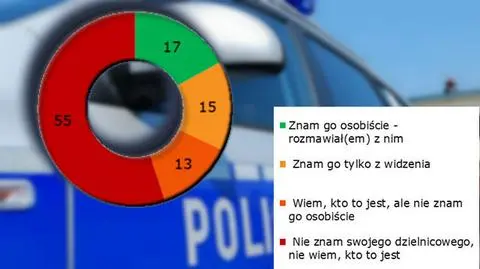 Są wszędzie, tylko nie tam, gdzie trzeba