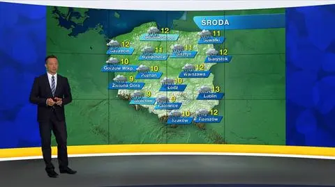 Prognoza pogody "Meteo News"