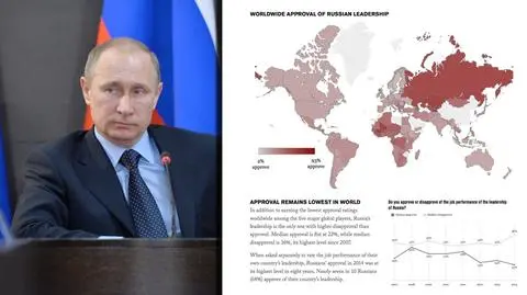 Instytut Gallupa: rekordowo niskie poparcie dla Rosji