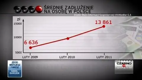 Życie na kredycie