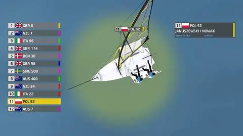 POL52 - tracking online