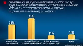 Telefoniczny sondaż MillwardBrown dla "Faktów" TVN