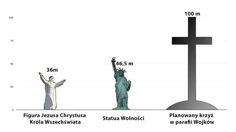 Pomysł na "superkrzyż" pod Sieradzem