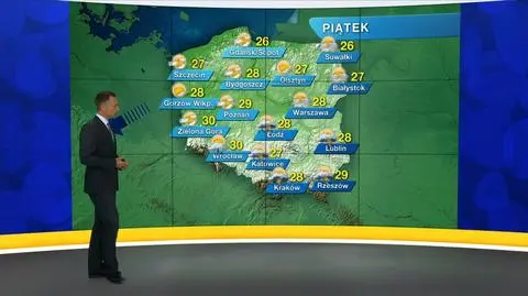 Prognoza pogody "Meteo News"
