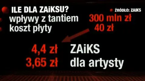 "Przychodzenie do ZAiKS-u to jest trochę taka tajemnicza historia"