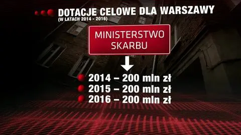 Brak rozwiązania problemu reprywatyzacji kosztował budżet państwa miliardy