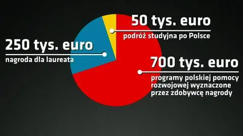 Polska funduje Nagrodę Solidarności. Suma ogromna, do kogo trafi?
