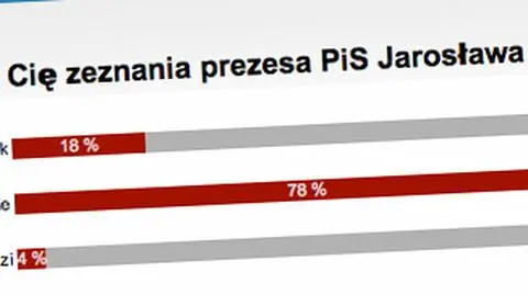 „Kaczyński był cool”. 
 Ale niezbyt wiarygodny