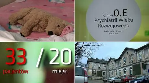 Problemy z oddziałami psychiatrii dla dzieci i młodzieży