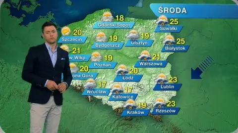 Prognoza pogody "Meteo News"