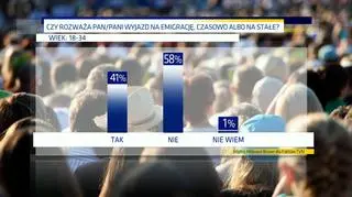 Specjalny sondaż Millward Brown dla "Faktów" TVN