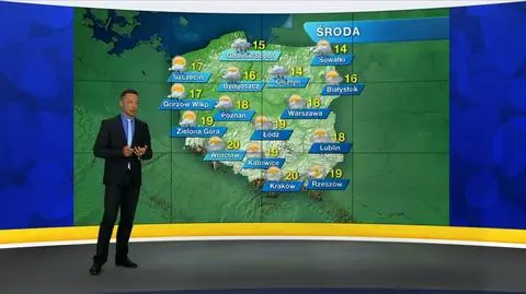 Prognoza pogody "Meteo News"