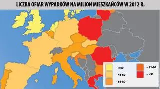 Liczba ofiar wypadków w przeliczeniu na milion mieszkańców