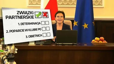 Koniec partnerstwa