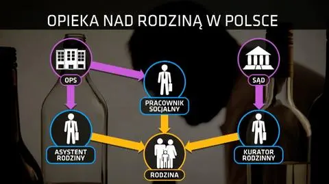 Kontrowersje wokół systemu opieki socjalnej w związku z zabójstwem 9-miesięcznego dziecka