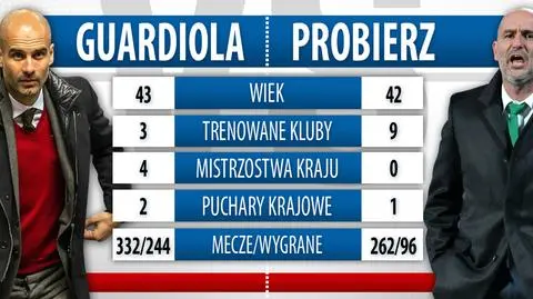 Polski Guardiola zwolniony. Dziesiąty raz na bruku