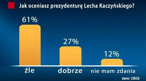 Prezydent źle, Sejm jeszcze gorzej