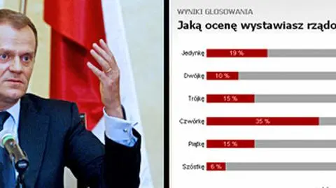 Szkolna czwórka dla ekipy Tuska