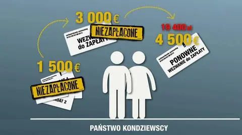 Uwaga TVN. Sprzedali samochód, muszą płacić za nie swoje mandaty