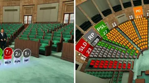 Rozkład mandatów w nowym Sejmie wg sondaży exit poll TNS OBOP