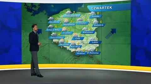 Prognoza pogody "Meteo News"