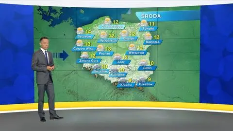 Prognoza pogody "Meteo News"