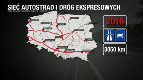 Zyski i straty
