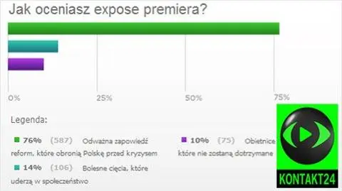 Internauci ocenili expose: odważne