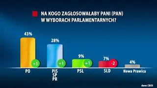 Badanie przeprowadzono w dniach 4–11 grudnia 2014 roku 