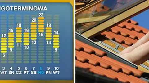 W Wielkanoc będzie jak latem. Do 26 st. C