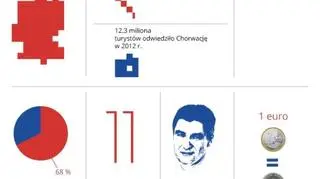 Infografika przygotowana przez Parlament Europejski