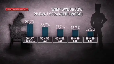 Kalkulacja wyborcza. Jak PiS próbuje zyskać głosy