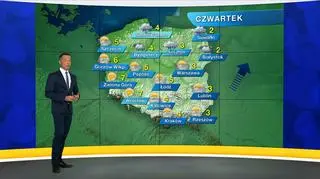 Prognoza pogody "Meteo News"