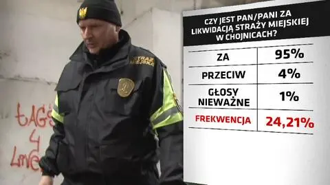 Strażnicy już raz dostali żółtą kartkę