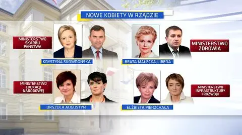Premier wysyła do ministerstw strażniczki expose
