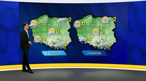 Prognoza pogody "Meteo News"