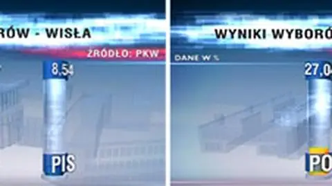 Bastiony PO i PiS po sąsiedzku