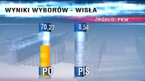 Bastiony PO i PiS po sąsiedzku