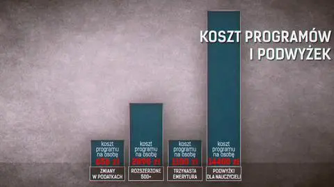 500 plus czy podwyżki dla nauczycieli? Jak rząd kalkuluje głosy