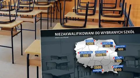 Ilu uczniów nie dostało się do wybranych szkół