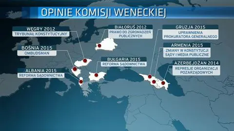 Kogo jeszcze upominała Komisja Wenecka?